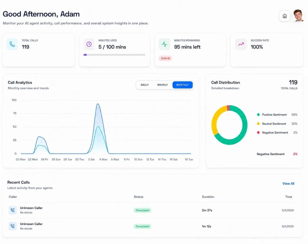 Controx AI Dashboard