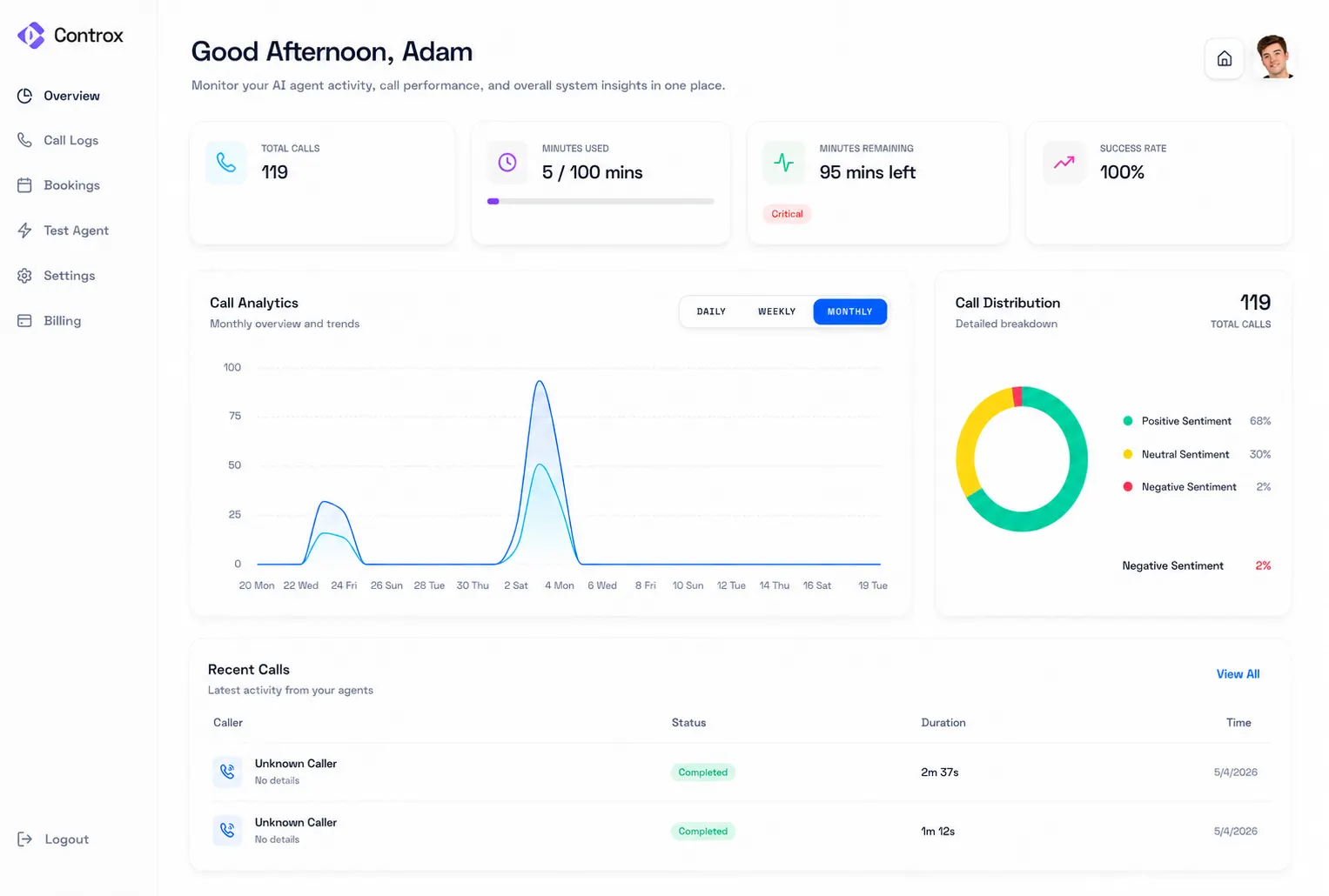 Controx AI voice receptionist dashboard showing dental clinic call volume, answered calls rate, and scheduling dashboard analytics