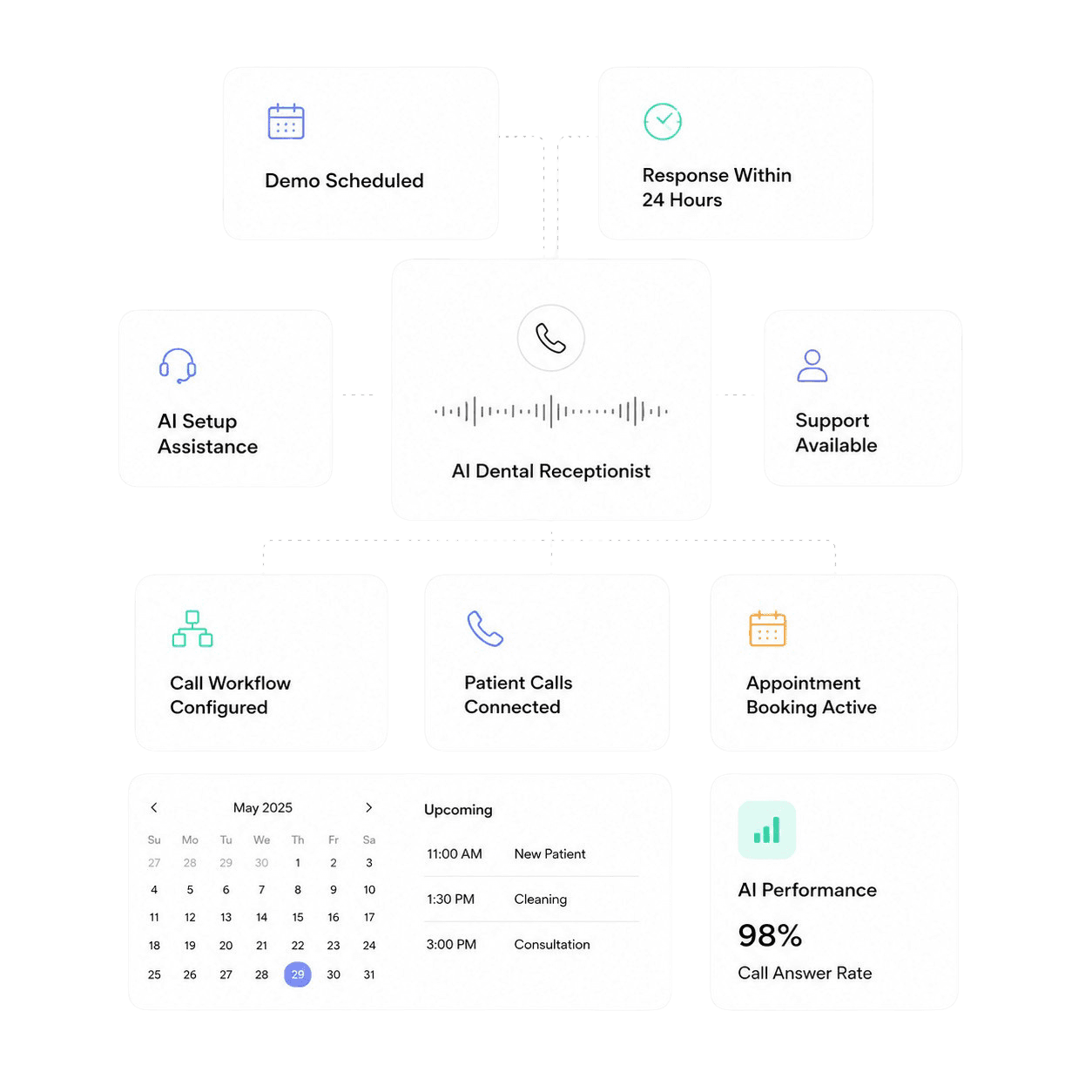 Controx Contact Card Visual